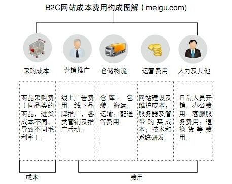 唯品会上市即破发 电商本质注定其只能获取微利_深度报道_新浪财经_新浪网