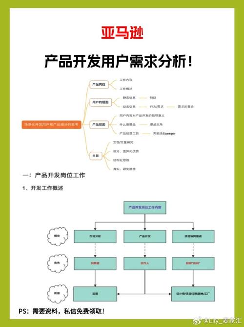 亚马逊运营##亚马逊站外推广##麦家汇跨境电商服务站