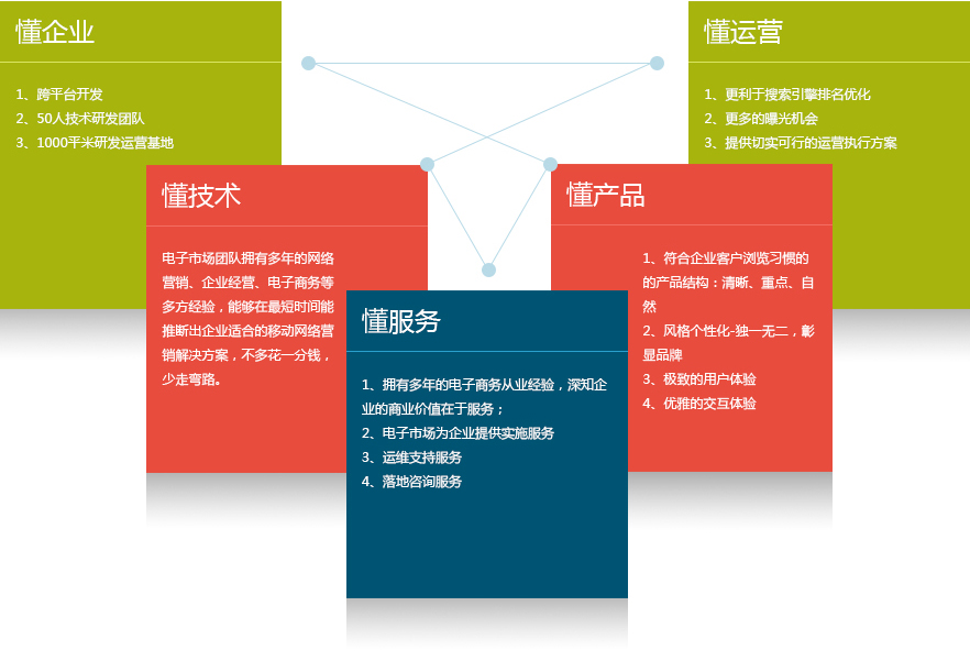 微网站服务专题