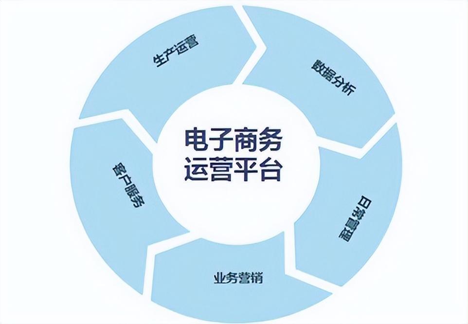 安得利荟聚芸家社交电商运营的五大核心要素