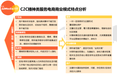 艾媒报告 | 2017上半年中国精神类服务电商市场研究报告