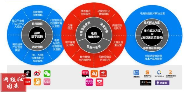 2022年首家创业板IPO电商服务商诞生 10张图看透&ldquo;青木数字&rdquo;代运营生意经