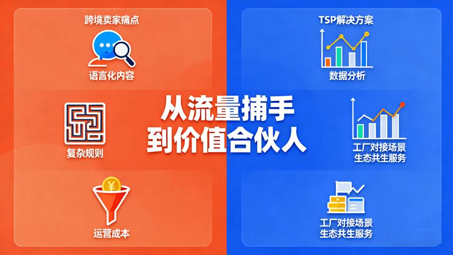 tiktok tsp 全案运营:跨境电商破局增长的关键抓手